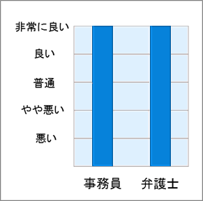 No.10 スタッフの対応