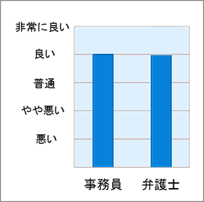 No.13 スタッフの対応