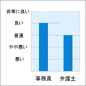 No.11 スタッフの対応