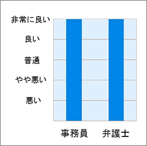 No.14 スタッフの対応